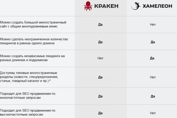 Дарк маркетплейс кракен