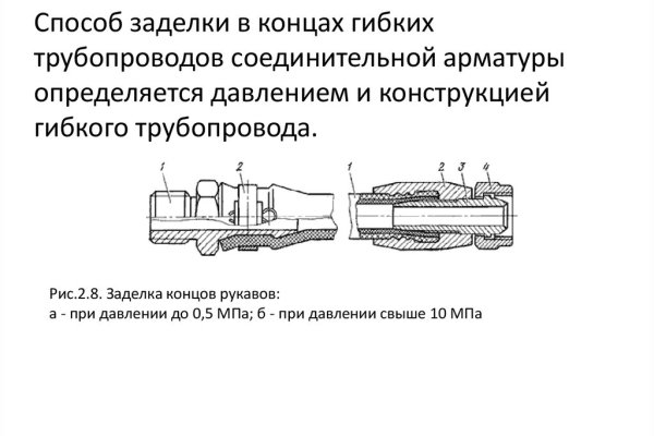Зеркала тор